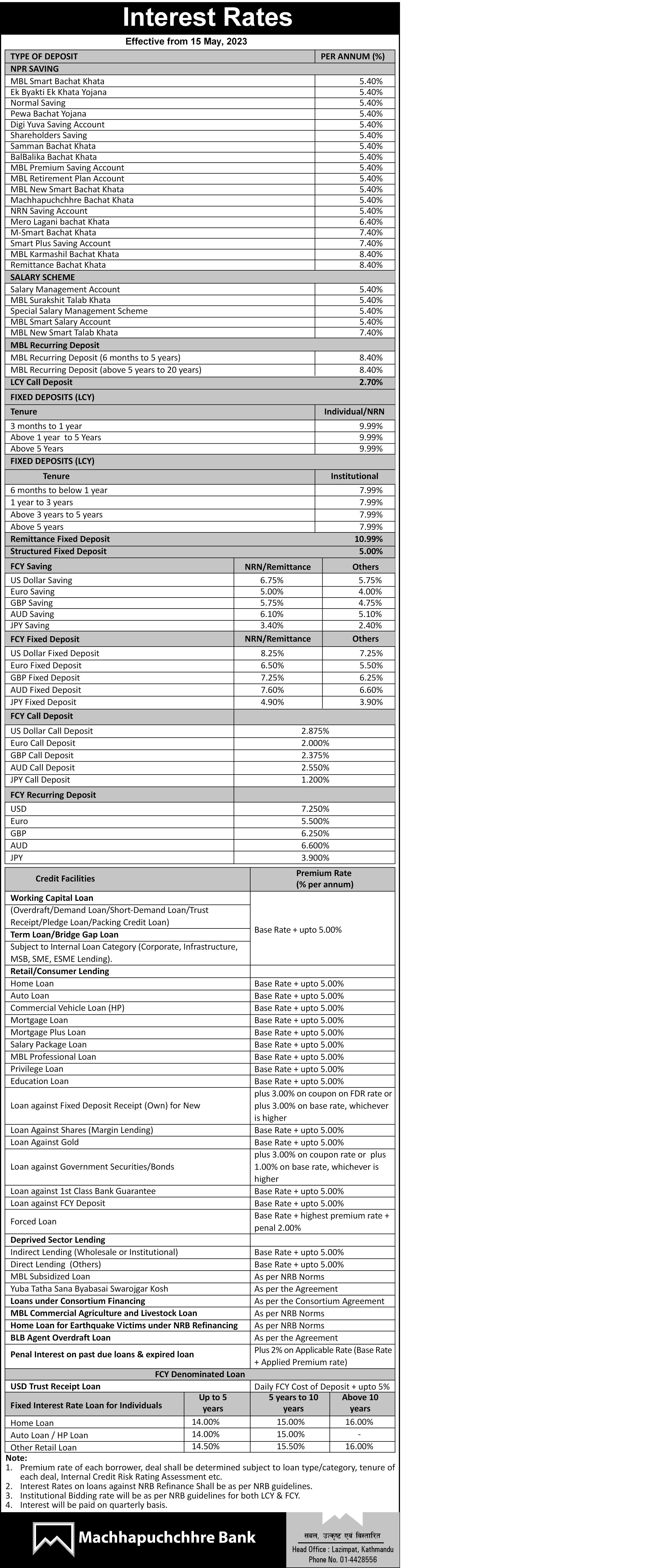 Interest rate change effective from 15th May, 2023